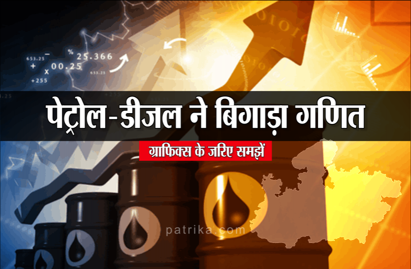 07_cover.png Petrol Diesel Price Hike: कोरोना संकट में सबसे महंगा हुआ पेट्रोल-डीजल, देखें चार नगरों में कब-कितनी हुई बढ़ोत्तरी