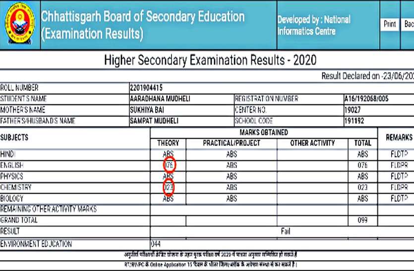 The student did not take the exam at all and the Chhattisgarh Education Board failed to score according to its calculations. छात्रा ने परीक्षा ही नहीं दिलाई और छग शिक्षा बोर्ड ने अपने हिसाब से अंक देकर फेल कर दिया ...
