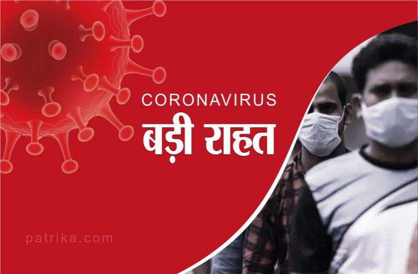 कोरोना वायरस: ग्वालियर जिले की हो रही तारीफ, राज्य सबसे कम मृत्युदर यहीं, केवल 52 एक्टिव केस कोरोना वायरस: ग्वालियर जिले की हो रही तारीफ, राज्य में सबसे कम मृत्युदर यहीं, केवल 52 एक्टिव केस