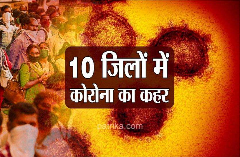इन 10 जिलों में कोरोना वायरस का सबसे ज्यादा खतरा, अब तक यहां 10278 लोग संक्रमित, 463 की मौत इन 10 जिलों में कोरोना वायरस का सबसे ज्यादा खतरा, राज्य में अब तक 12448 मामले, अकेले इन जिलों में 10278 लोग संक्रमित