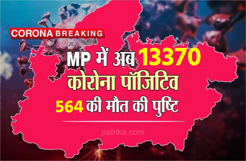 Corona Live Update Corona Live Update : मध्य प्रदेश में कोरोना संक्रमित मरीजों की संख्या हुई 13370, अब तक 564 ने गवाई जान