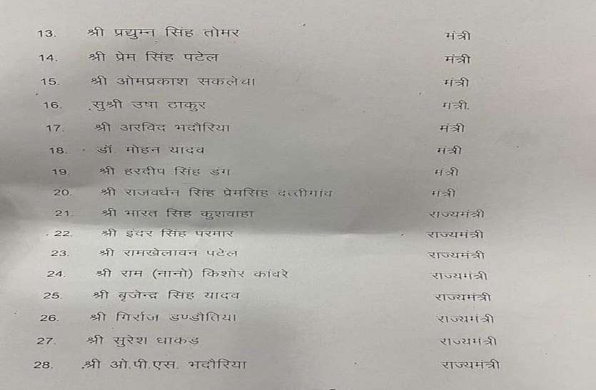 madhya pradesh cm shivraj singh chouhan cabinet expansion