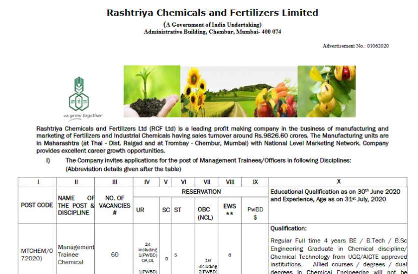 RCFL Recruitment 2020 RCFL Recruitment 2020: प्रबंधन प्रशिक्षु और सहायक अधिकारी के पदों पर भर्ती का नोटिफिकेशन जारी