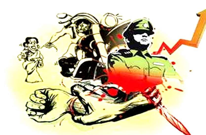 Criminals decreased during the Corona period कोरोना काल में घटा अपराधों का ग्राफ, हत्या और दुर्घटनाओं में आई कमी