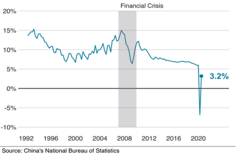 china_economy.png ई-कॉमर्स क्षेत्र में चुनौतियां भी बढ़ीं