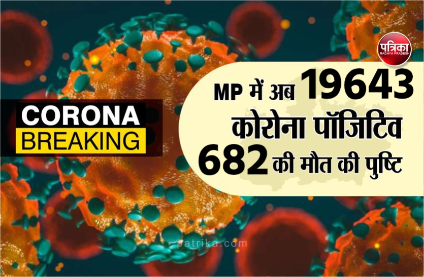 MP Corona Update MP Corona Update : मध्य प्रदेश में कोरोना संक्रमित मरीजों की संख्या हुई 19643, अब तक 682 ने गवाई जान