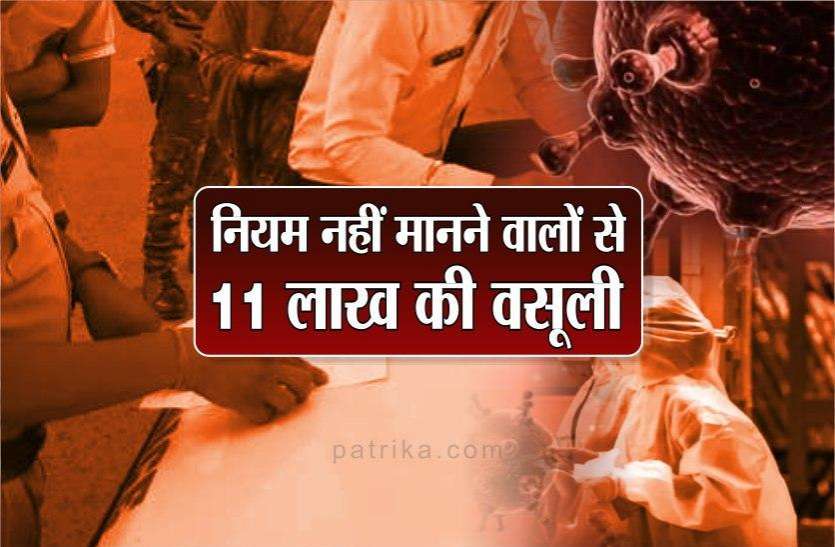 कोरोना महामारी रोकने के लिए जारी गाइडलाइन का नहीं किया पालन,सिर्फ 18 दिन में वसूले 11 लाख कोरोना महामारी रोकने के लिए जारी गाइडलाइन का नहीं किया पालन,सिर्फ 18 दिन में वसूले 11 लाख