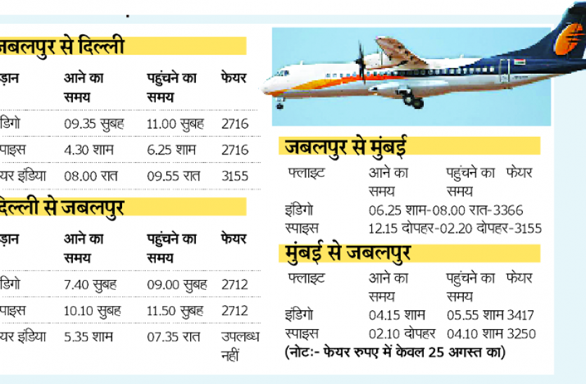 flights.png flights : अनलॉक इंडिया में शुरू हो रहा हवाई सफर, शुरू होंगी दिल्ली-मुम्बई के लिए नई उड़ानें