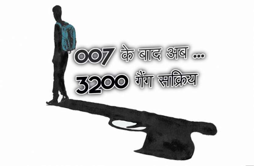 007 के बाद अब जोधपुर में एक और गैंग सक्रिय, तलाश में जुटी पुलिस 007 के बाद अब जोधपुर में एक और गैंग सक्रिय, तलाश में जुटी पुलिस