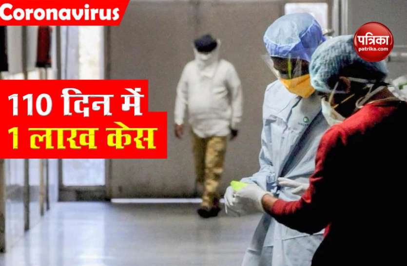 India में Coronavirus ने जानें कैसे पकड़ी रफ्तार, पहले 1 लाख केस 110 दिन में आए India में Coronavirus ने जानें कैसे पकड़ी रफ्तार, पहले 1 लाख केस 110 दिन में आए