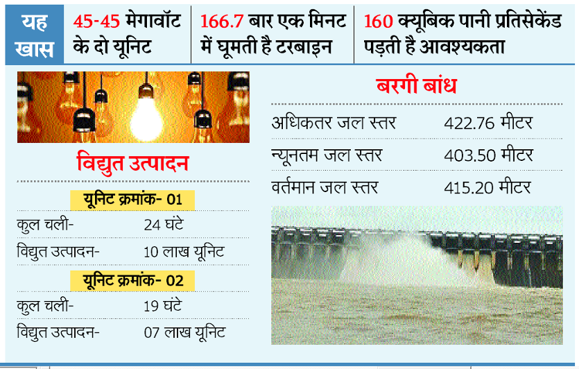 bargi_dam.png