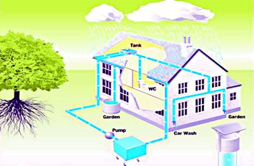 Rain Water Harvesting System File Pic. अमानत राशि तो दे देते लेकिन वर्षा जल संचयन सिस्टम नहीं लगाए