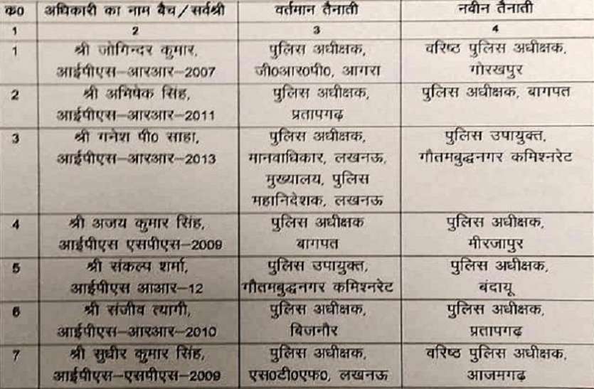 transfer.jpg IPS transfer : यूपी में कई आईपीएस के तबादले, बिजनाैर और बागपत के SP बदले