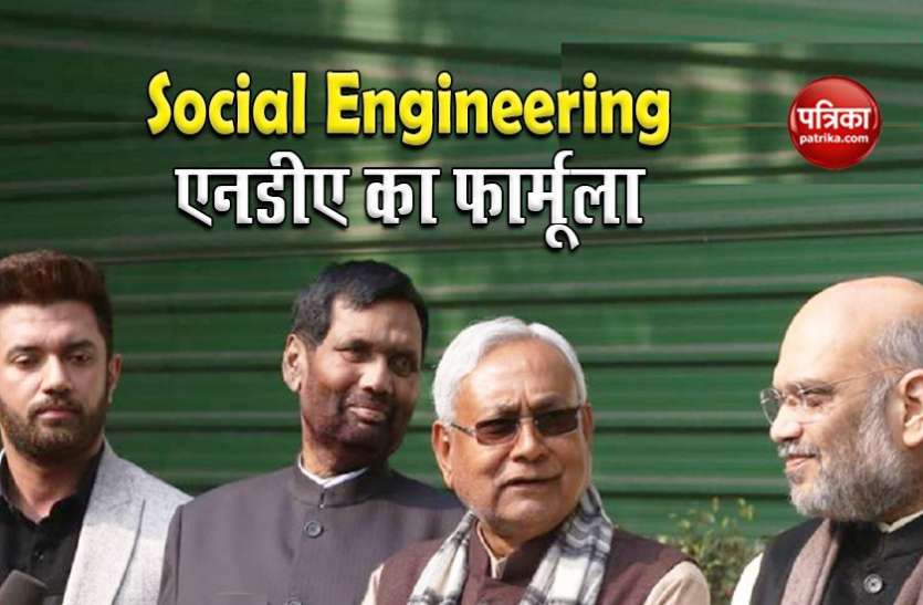 social engineering Bihar Assembly Election 2020: महागठबंधन के खिलाफ एनडीए ‘सोशल इंजीनियरिंग’ पर लगाएगी दांव