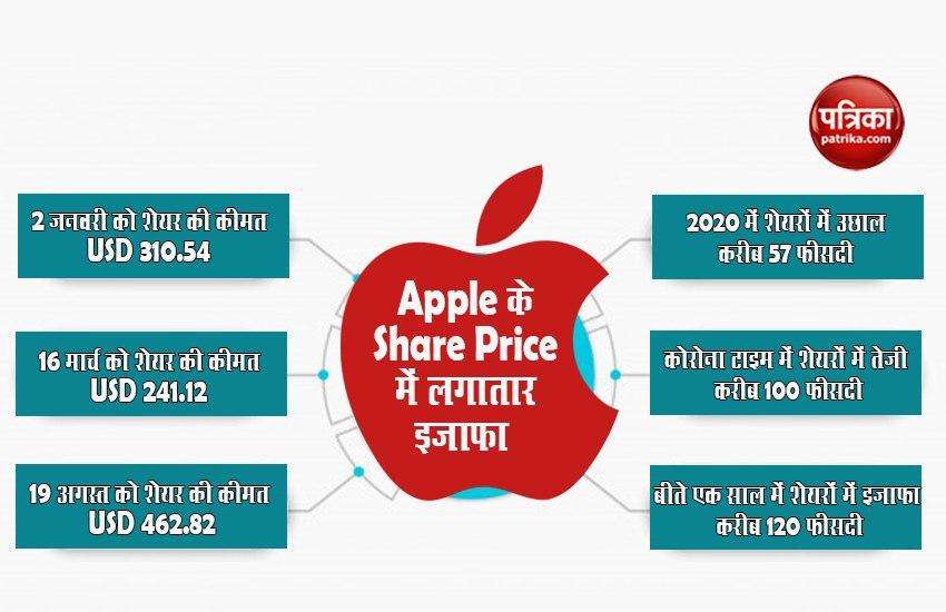 Share Price