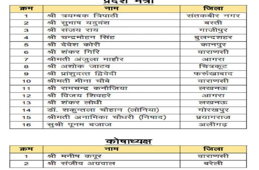 bjp4.jpg भाजपा प्रदेश कार्यकारिणी में मेरठ के तीन नाम शामिल, देखें पूरी लिस्ट