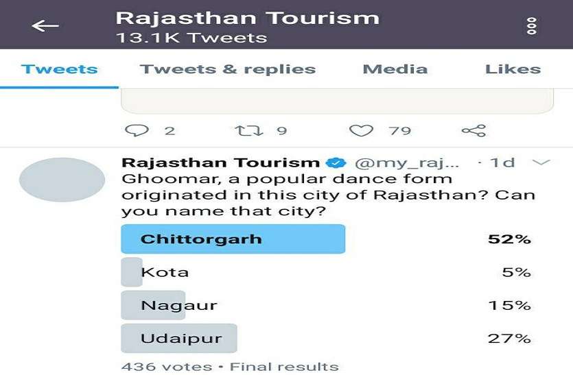 राजस्थान पर्यटन विभाग सोशल मीडिया से लोगों की बढ़ा रहा है जनरल नॉलेज राजस्थान पर्यटन विभाग सोशल मीडिया से लोगों की बढ़ा रहा है जनरल नॉलेज