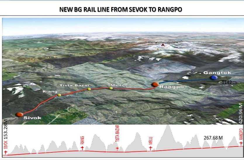 चीन की चुनौतियों में रणनीतिक भूमिका होगी शिवोक से सिक्किम रेल परियोजना की