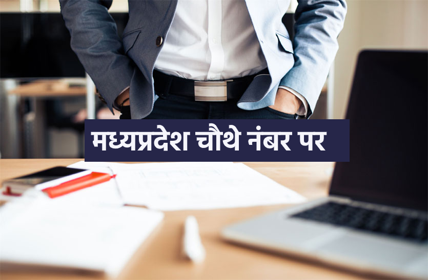 office.png ईज ऑफ डूइंग बिजनेस रैंकिंग में मध्यप्रदेश चौथे स्थान पर, पड़ोसी राज्यों को पीछे छोड़ा