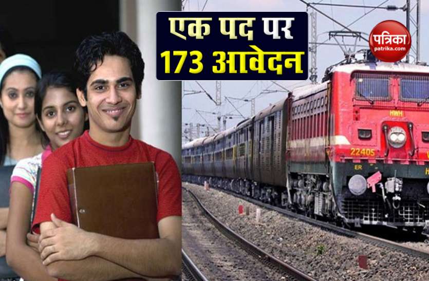 r2.jpg रेलवे में नौकरी के लिए एक पद के लिए 173 लोगों ने किया आवेदन, 15 दिसंबर को होगी ऑनलाइन परीक्षा