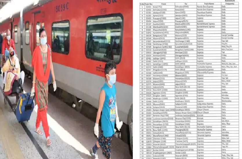 रेलवे ने 230 ट्रेनों के अलावा आज से शुरू कीं 80 और गाड़ियां, जानिये किन रूट पर चलेंगी और कैसे मिलेगा इनका रिजर्वेशन रेलवे ने 230 ट्रेनों के अलावा आज से शुरू कीं 80 और गाड़ियां, जानिये किन रूट पर चलेंगी और कैसे मिलेगा इनका रिजर्वेशन