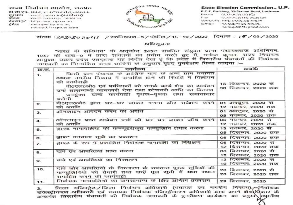उत्तर प्रदेश पंचायत चुनाव 2020 को लेकर चुनाव आयोग ने जारी किए अहम निर्देश, 1 अक्टूबर से मतदाता सूची का पुनरीक्षण शुरू