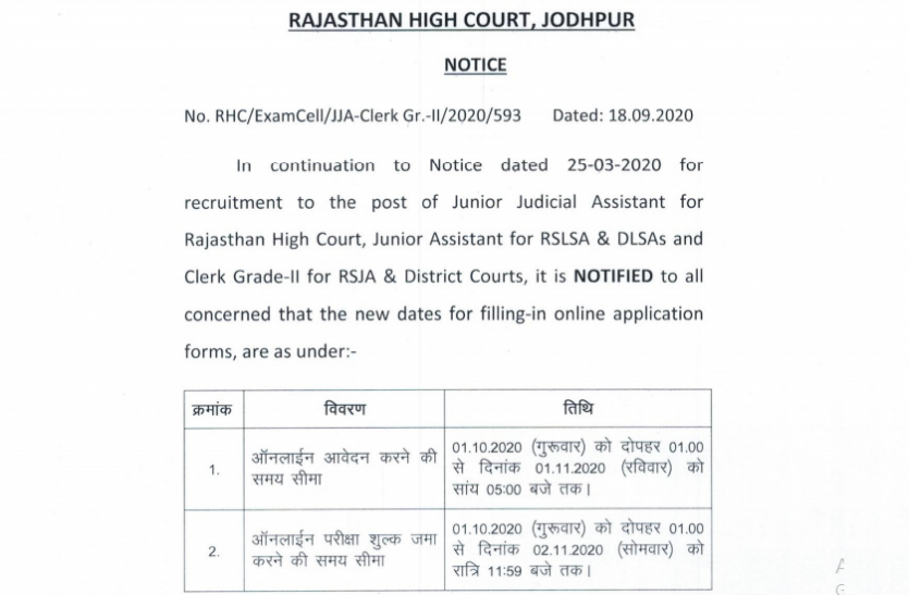 Rajasthan High Court Bharti 2020 HCRAJ Recruitment 2020: लिपिक और कनिष्ठ सहायक के 760 पदों पर निकली भर्ती, यहां पढ़ें पूरी डिटेल्स