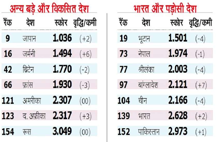 World Peace Day : जानिए कोरोना कैसे दुनिया में ‘अमन’ छीन सकता है