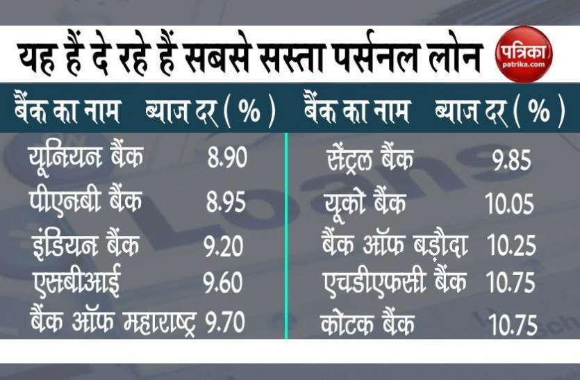 These 10 bank offering cheapest personal loan Know there interest rate वो दस बैंक जो दे रहे हैं सबसे सस्ता Personal Loan, कोरोना काल में होगी कैश की परेशानी दूर