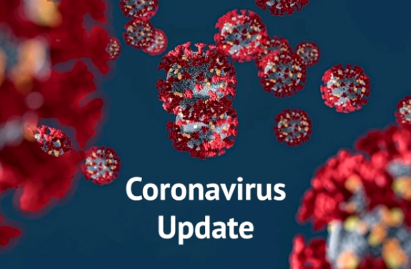 Corona Update Corona: राजस्थान में आए 2347 नए पॉजिटिव, 19 मौत