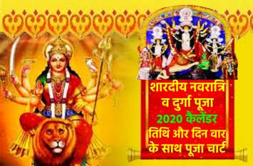shardiya navratri 2020 calendar check date and day wise puja chart shardiya navratri 2020 calendar check date and day wise puja chart