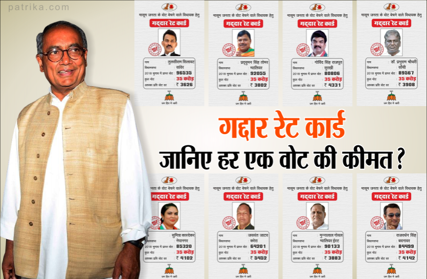digvijay.png दिग्विजय सिंह ने जारी किया 'गद्दार रेट कार्ड' और जनता के वोट का हिसाब