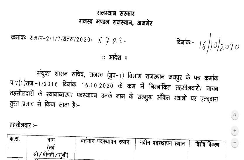tehsildar_transfer_list.jpg राजस्थान में 58 तहसीलदार और 122 नायब तहसीलदारों के तबादले, देखें पूरी लिस्ट