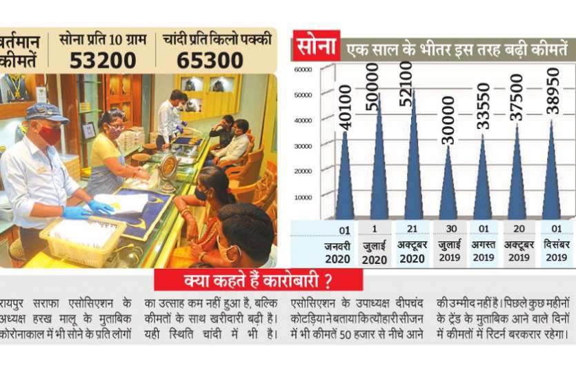 , सोना-चांदी में मंदी बेअसर, नवरात्रि में ग्राहकों से बाजार गुलजार