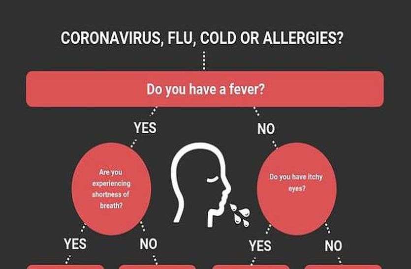 corona virus study Covid-19: कोरोना वायरस स्टडी पढ़ेंगे स्टूडेंट्स, जल्द बनेगी कोर्स का हिस्सा