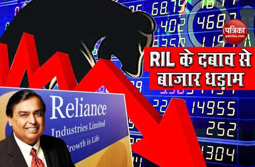Reliance shares down 4 pc; Sensex down 540 point, Nifty slip 163 point