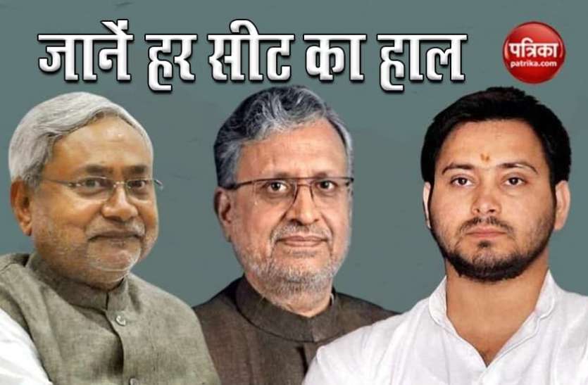 Bihar Election Result 2020: Bihar Election Result 2020: बिहार की 243 सीटों पर कौन जीता-कौन हारा, यहां देखें पूरा रिजल्ट