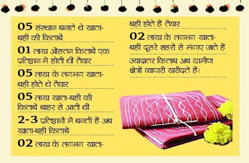 मुनीमजी की जगह अब कम्प्यूटर मुनीमजी की जगह अब कम्प्यूटर