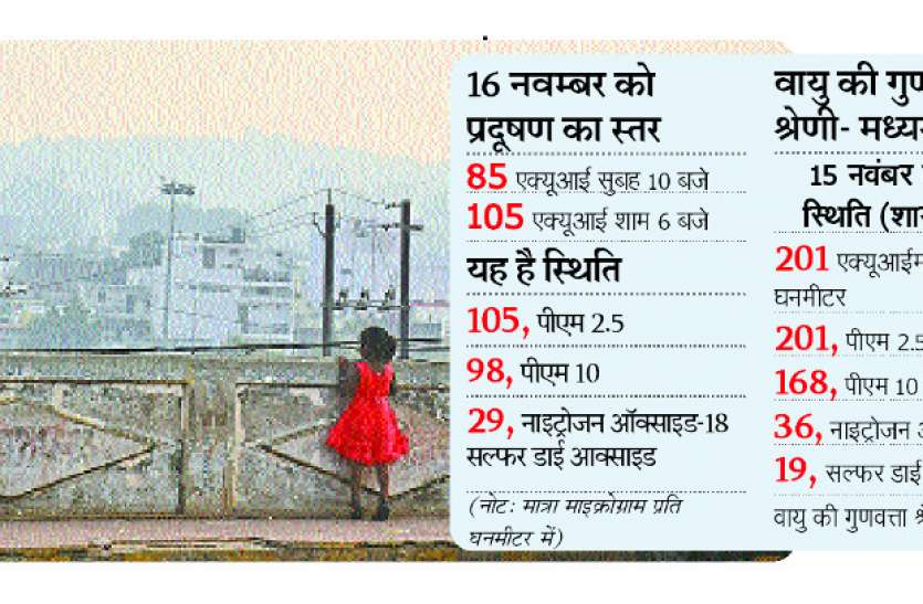 pollution.jpg दिवाली पर खूब फोड़े पटाखे, प्रदूषण का हुआ ये हाल, देखें पूरी जानकारी