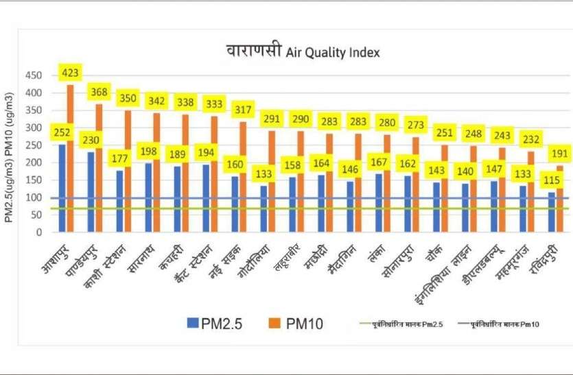 vranasi_air_quality_on_diwali2.jpg