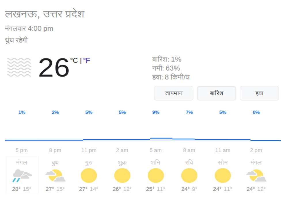 UP Weather Update
