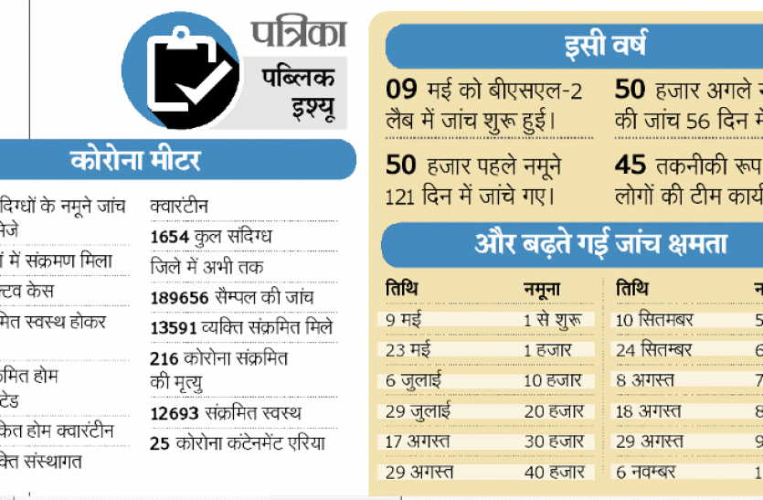 corona_1.png coronavirus come back: जबलपुर में कोरोना का कमबैक, खतरे में पूरा शहर, लापरवाही पड़ रही भारी