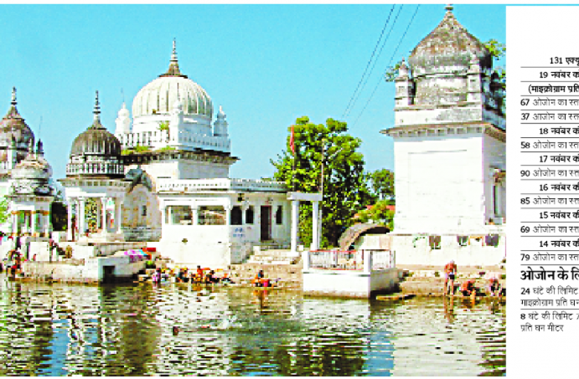 pollution.png अलर्ट: ओजोन का घट रहा स्तर, वायु प्रदूषण खतरनाक स्तर पर