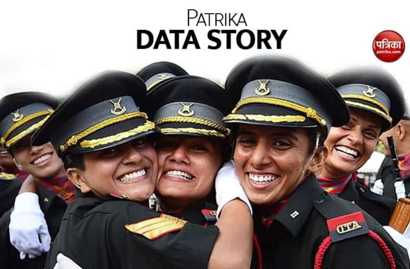 women_officers_in_indian_army.jpg पहली बार: भारतीय सेना में 422 महिला अधिकारियों का स्थायी कमीशन के लिए चयन