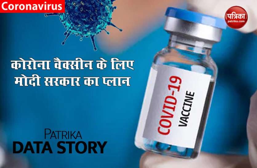 coronavaccine देश में किस तरह जनता तक पहुंचेगी Corona Vaccine, जानें किन कंपनियों से है करार