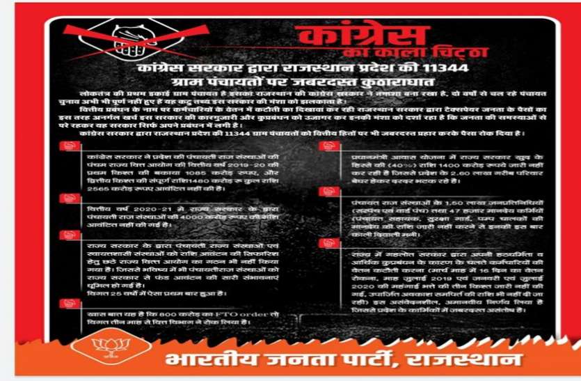 कांग्रेस सरकार के खिलाफ भाजपा ने जारी किया ब्लैक पेपर कांग्रेस सरकार के खिलाफ भाजपा ने जारी किया ब्लैक पेपर