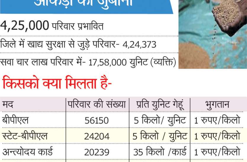 ई-मित्र पर मुफ्त में होगा राशन कार्ड से आधार लिंक ई-मित्र पर मुफ्त में होगा राशन कार्ड से आधार लिंक