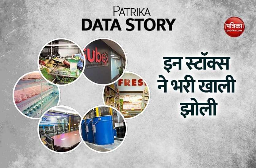 Small stock earns up to 1200% in 140 days, know the truth in figures छोटे शेयर ने 140 दिन में कराई 1200 फीसदी तक की कमाई, आंकड़ों में जानिए सच्चाई