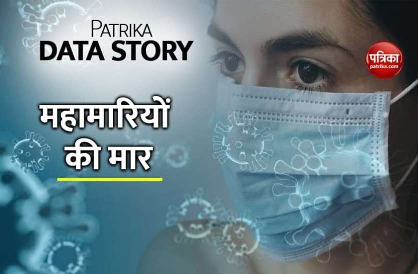 fff.jpg दुनिया को एक नहीं कई बार डस चुके हैं खतरनाक वायरस, जानें महामारी का इतिहास