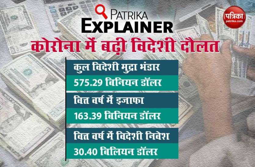 India's foreign wealth increased due to 5 reasons in Corona period कोरोना काल में इन पांच कारणों से बढ़ी भारत की विदेशी दौलत, आखिर क्या है इसका राज